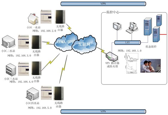 Twido PLC在小區(qū)恒壓供水系統(tǒng)中的具體應用-PLC技術網(wǎng)